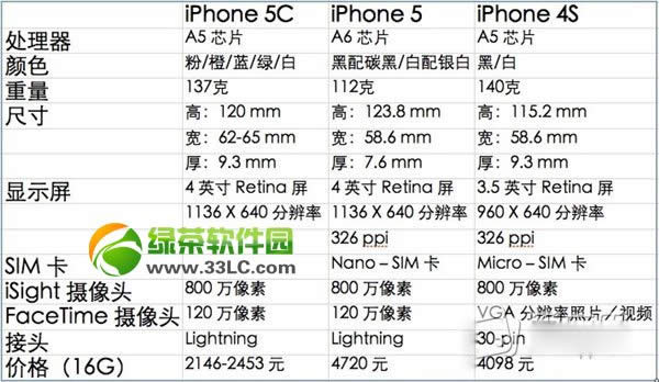 iphone5ciphone5ЩiPhone55cܶԱ1