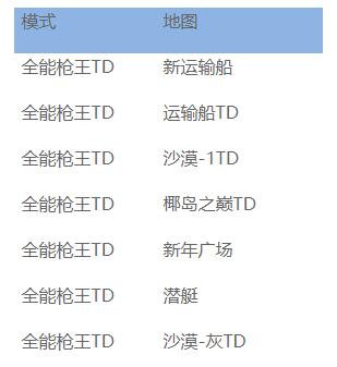 CF11°汾ȫǹ汾_CF11°汾ȫǹģʽ淨