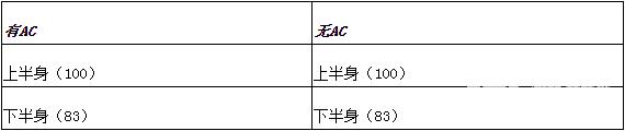 cf11°汾ά100ѩԭ_CFά100ѩԭô