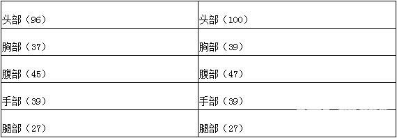 cf11°汾ά100ѩԭ_CFά100ѩԭô