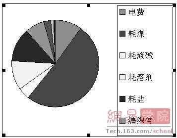 Excel2007ͼص㼰ü_Excelͼ˵̳_վ