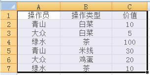 Excel2007͸ӱ÷ͼ˵̳_Excelͼ˵̳_վ