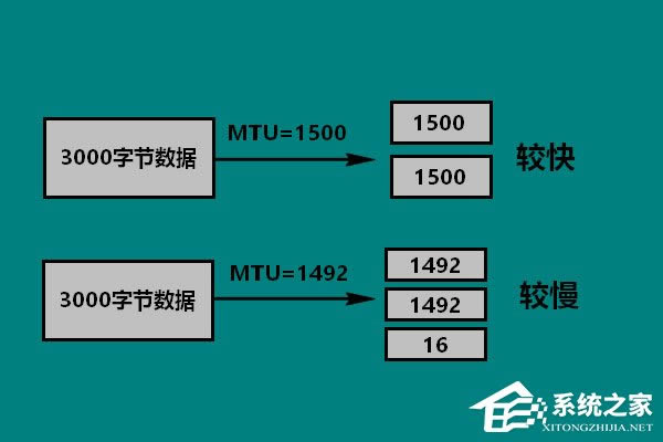 Win10 mtuֵôãWin10mtuֵĲ