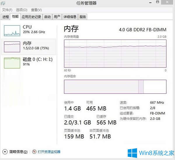 Win8.1ϵͳ4GBڴֻ2GBô