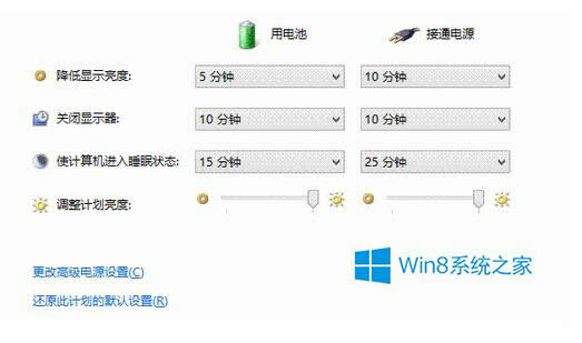 νWin8.1ϵͳԶĻ״̬⣿